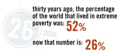 percentage of poverty levels