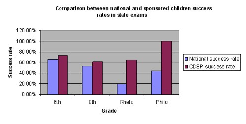 40th-anniversary-Haiti-success-rate-table