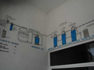 pictures on a wall of a walter filtration system