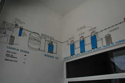 Diagram on concrete wall that shows the water purification process