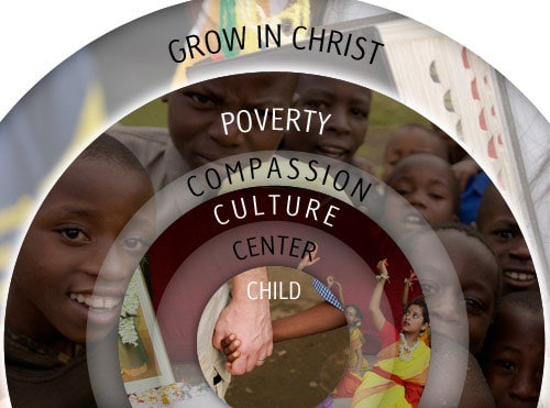 compassion international blog