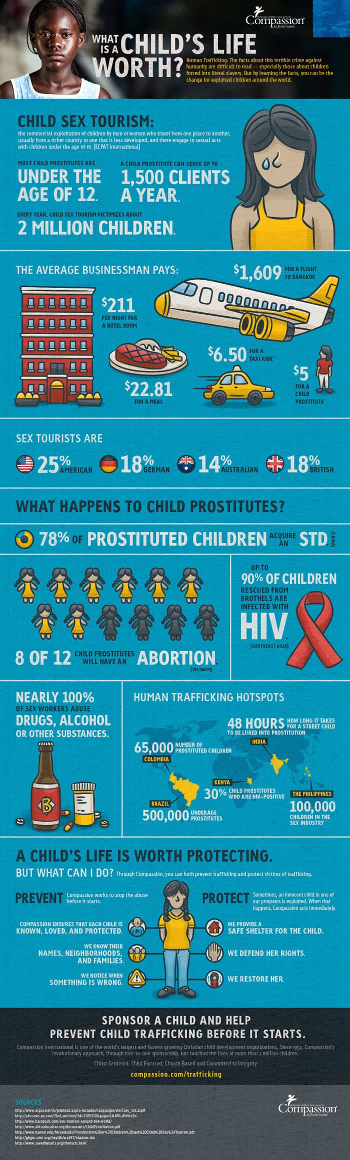 Human Trafficking Awareness Day: What is a Child's Life ...