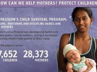 Graphic showing mothers and children helped in 2013