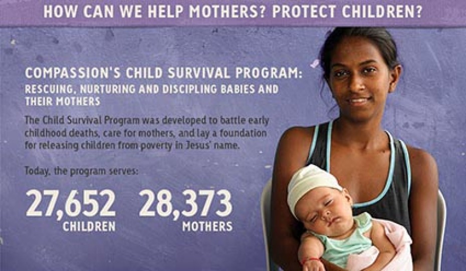 Graphic showing mothers and children helped in 2013