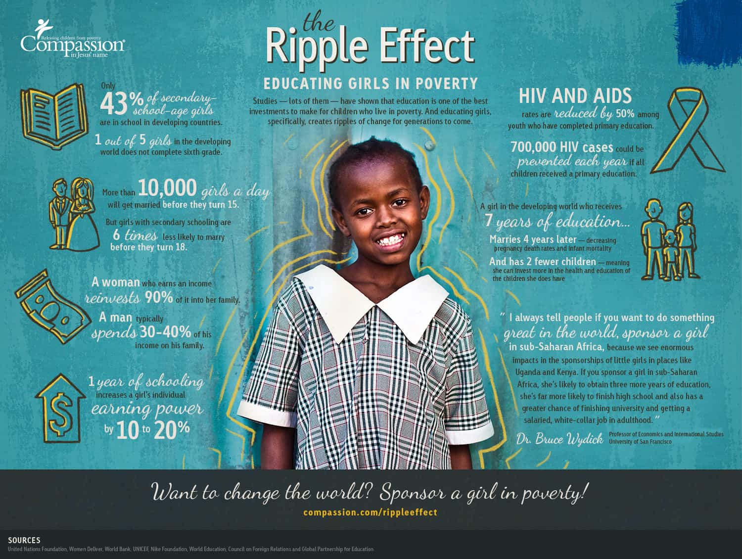 Female Literacy Infographic Large