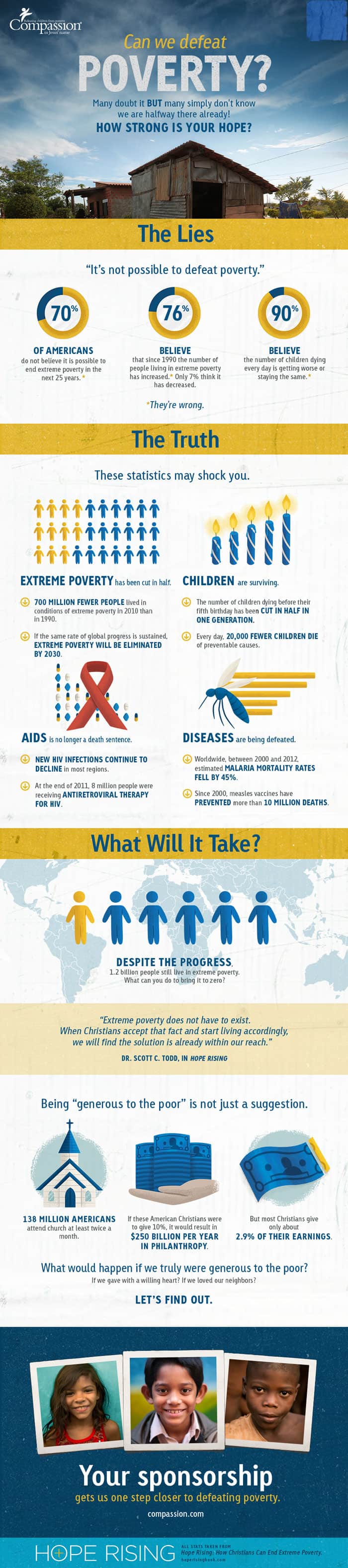 poverty infographic video