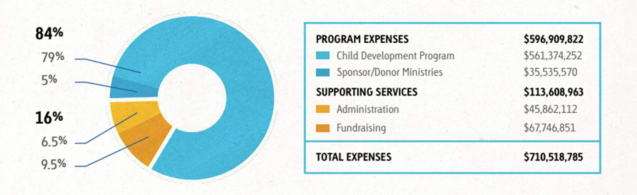 2014 annual report financial chart