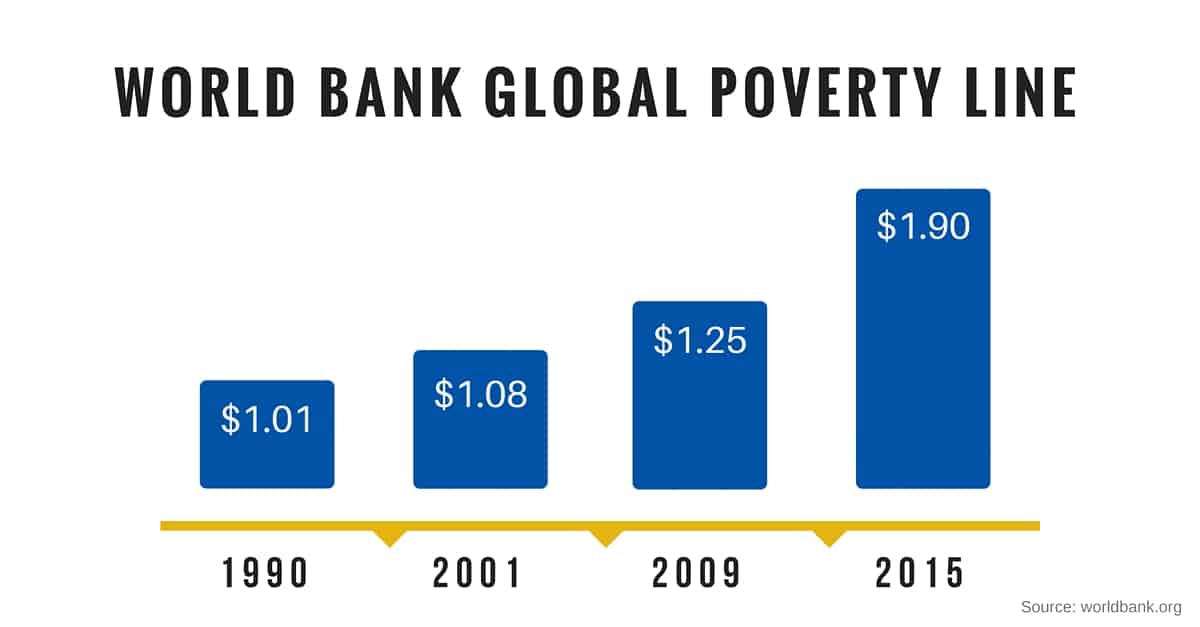 International Poverty Line 2024 Ranking Meggi Sidonia