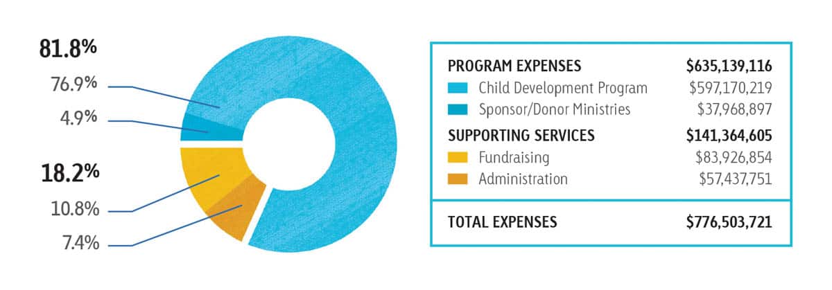 2015 annual report graph