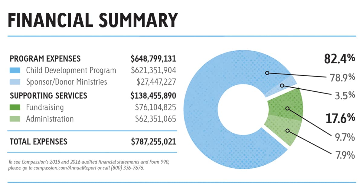 2016 Annual Report: Why We're Stronger Together