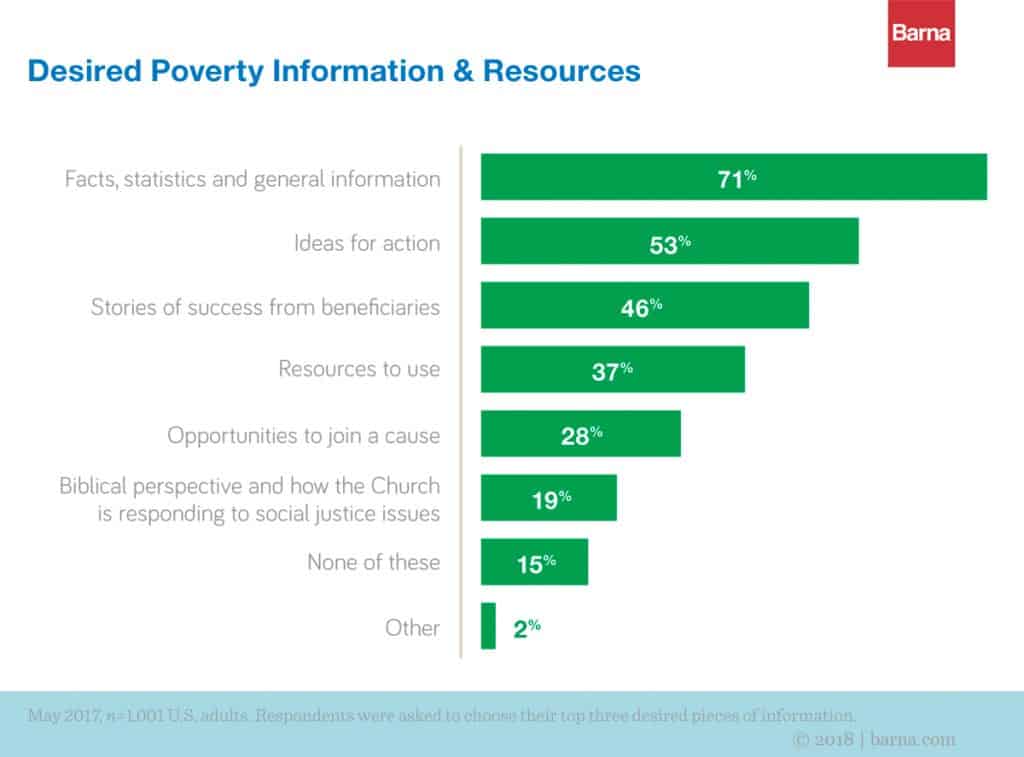 How to Increase Your Church's Impact on Global Poverty