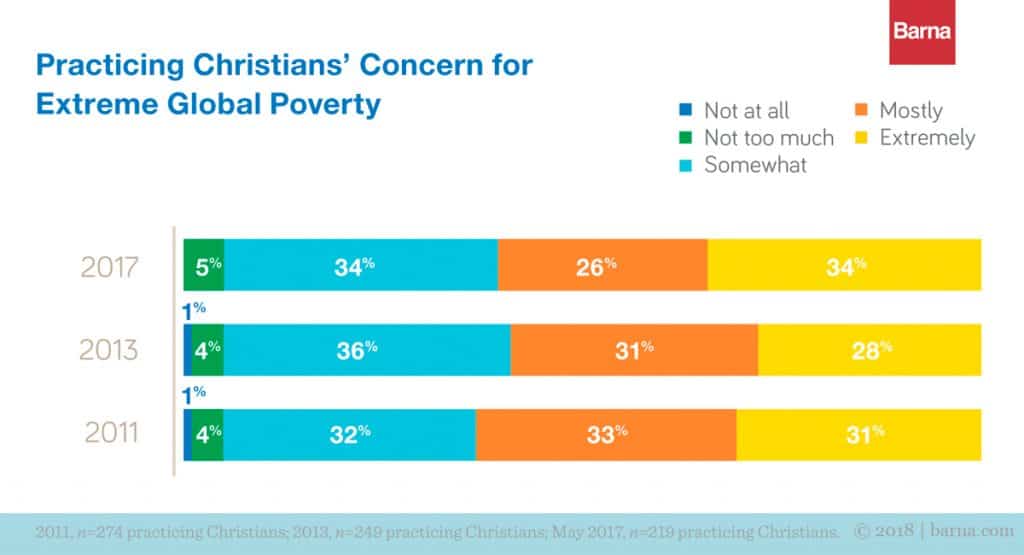 What People Don’t Know About Poverty (Yet)