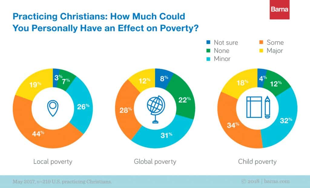 What People Don’t Know About Poverty (Yet)