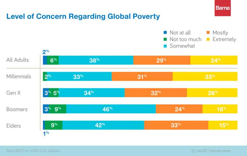 What People Don’t Know About Poverty (Yet)