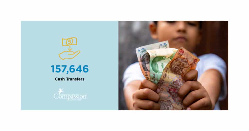 157,646 unconditional money transfers infographic