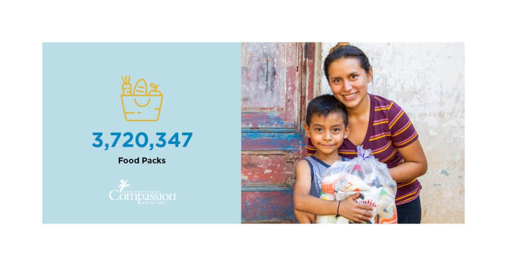3,720,347 food packs were distributed