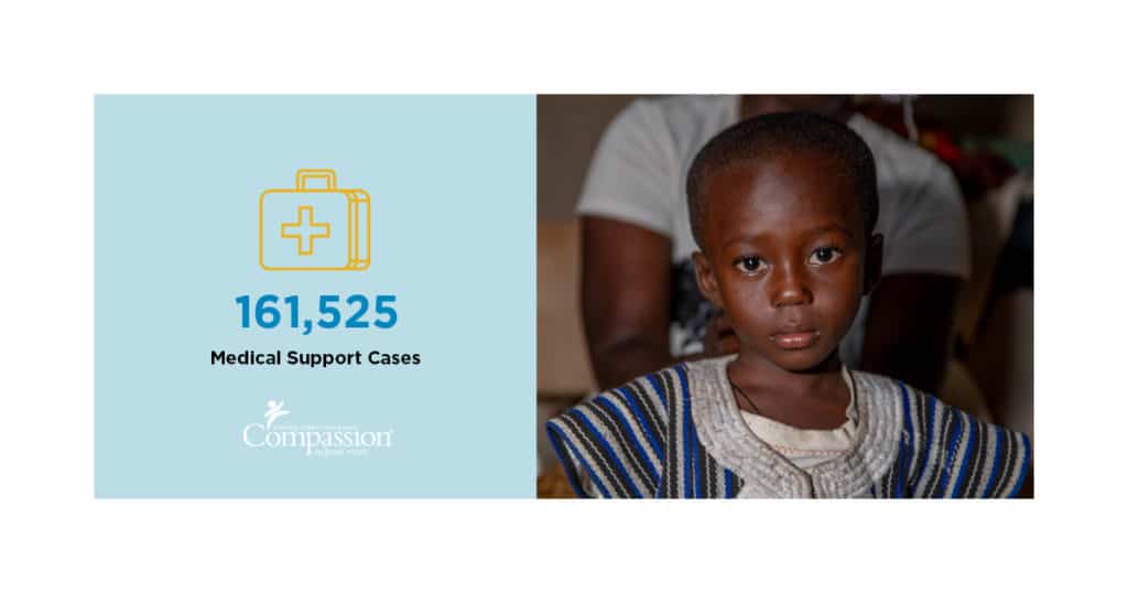161,525 medical support cases infographic